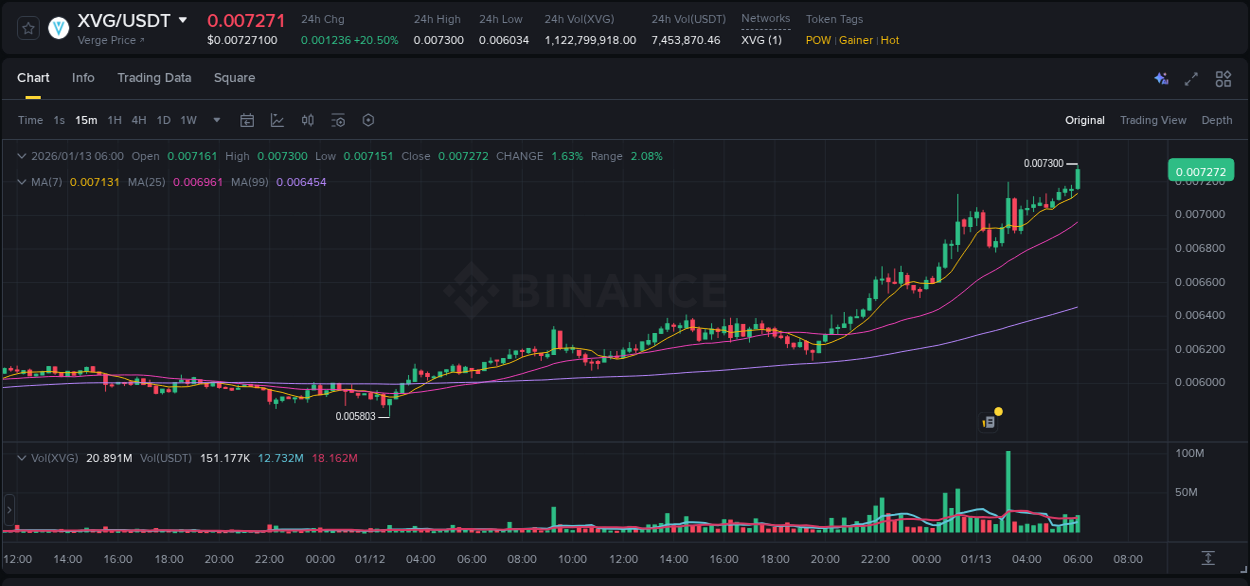 Binance trading report for XVG pump, 13 January 2026, 06:02