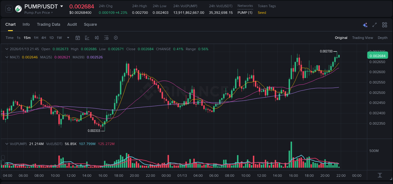 Binance exchange trading report for PUMP, 13 January 2026, 21:36