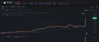 report 20260115 0202 - Report of coin pump on Binance - 15 January 2026 3