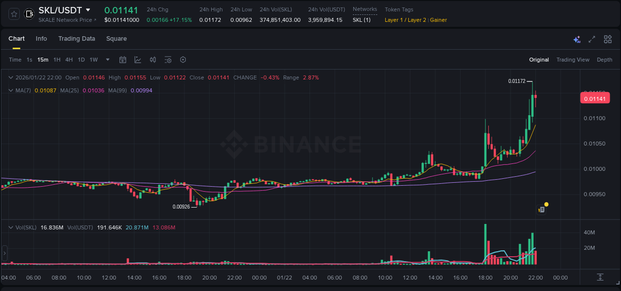 Binance trading data for SKL pump, 22 January 2026, 21:53