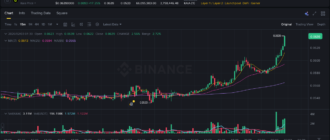report 20260203 0139 - Report of coin pump on Binance - 03 February 2026 4