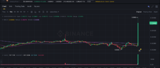 report 20260204 0205 - Report of coin pump on Binance - 04 February 2026 3