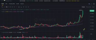 report 20260214 0104 - Report of coin pump on Binance - 14 February 2026 2