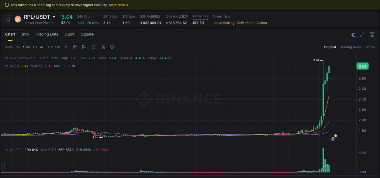 Crypto trading report: RPL pump on Binance, 16 February 2026, 20:31 Crypto trading report: RPL pump on Binance, 16 February 2026, 20:31