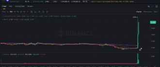 report 20260219 0348 - Report of coin pump on Binance - 19 February 2026 3