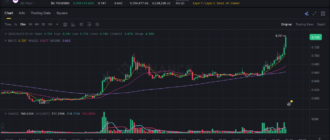 report 20260221 0536 - Report of coin pump on Binance - 21 February 2026 1