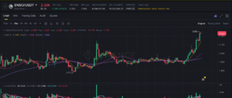 report 20260222 0945 - Report of coin pump on Binance - 22 February 2026 6