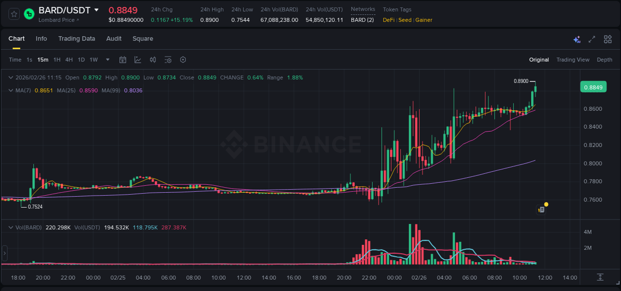 BARD trading report showing pump trends on Binance, 26 February 2026, 11:27