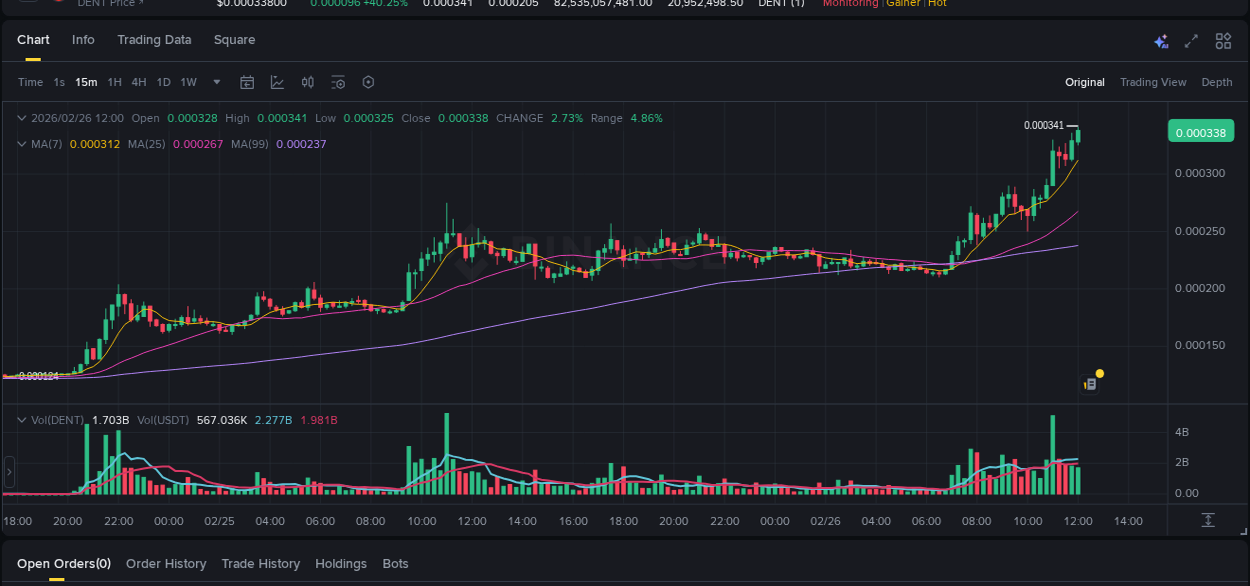 Binance pump overview for DENT, captured at 26 February 2026, 12:09