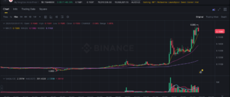 report 20260228 0122 - Report of coin pump on Binance - 28 February 2026 4