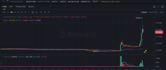 report 20260301 0042 - Report of coin pump on Binance - 01 March 2026 3