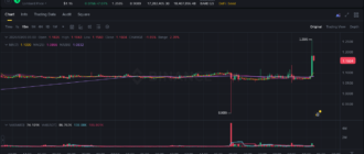 report 20260305 0459 - Report of coin pump on Binance - 05 March 2026 4