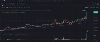 report 20260306 0238 - Report of coin pump on Binance - 06 March 2026 3