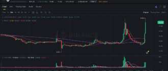 report 20260308 0418 - Report of coin pump on Binance - 08 March 2026 1
