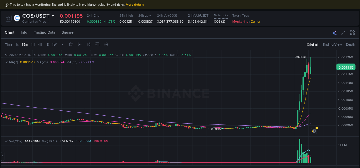 Binance pump data for COS at 08 March 2026, 09:47