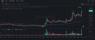 report 20260309 0404 - Report of coin pump on Binance - 09 March 2026 6
