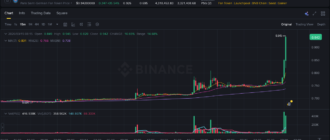 report 20260315 0828 - Report of coin pump on Binance - 15 March 2026 6