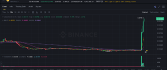 report 20260320 0315 - Report of coin pump on Binance - 20 March 2026 1