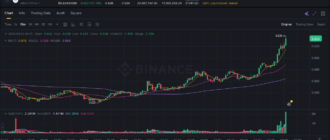 report 20260321 0828 - Report of coin pump on Binance - 21 March 2026 2