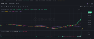 report 20260327 0208 - Report of coin pump on Binance - 27 March 2026 2