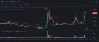 report 20260329 0330 - Report of coin pump on Binance - 29 March 2026 4