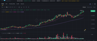 report 20260405 0143 - Report of coin pump on Binance - 05 April 2026 6