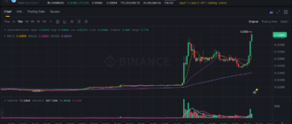report 20260409 0447 - Report of coin pump on Binance - 09 April 2026 2