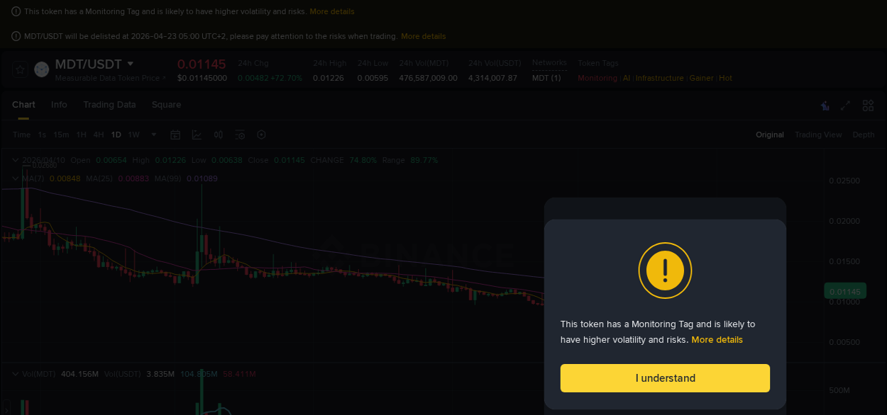 Binance pump data for MDT at 10 April 2026, 11:31