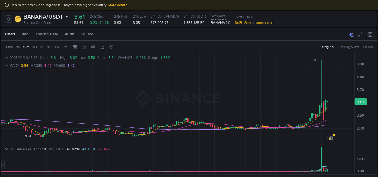 Binance pump statistics for BANANA at 10 April 2026, 16:11
