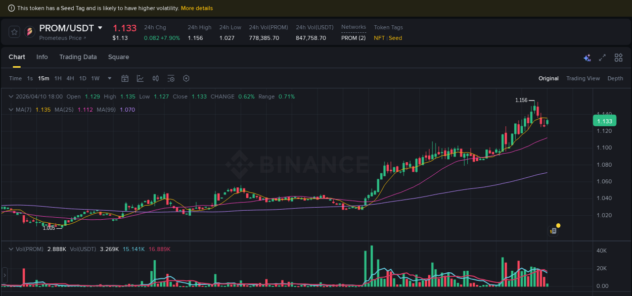 Binance exchange trading report for PROM, 10 April 2026, 17:12