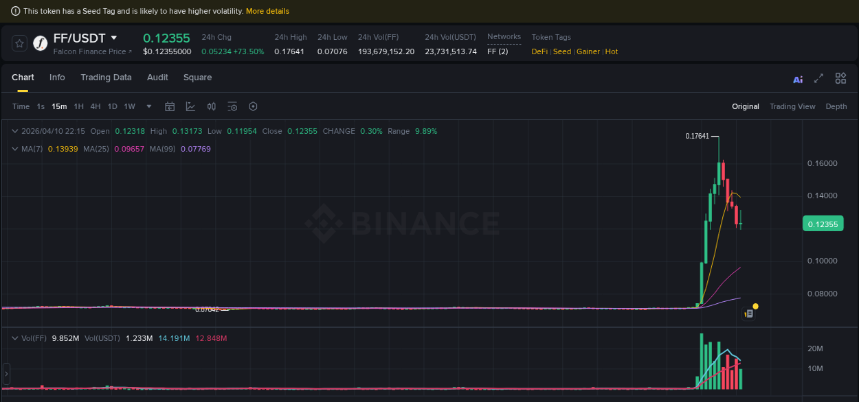 Trading analytics: FF pump report from Binance, 10 April 2026, 20:52