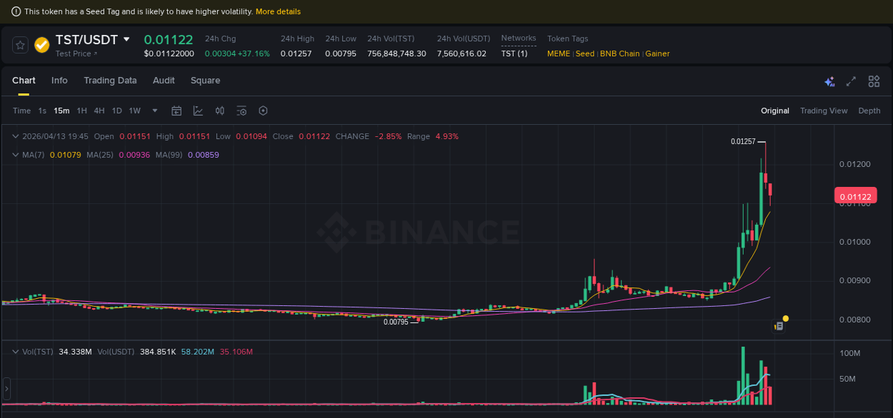 Binance exchange trading report for TST, 13 April 2026, 19:33