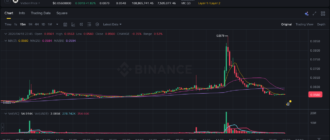report 20260418 1458 - Report of coin pump on Binance - 19 April 2026 6