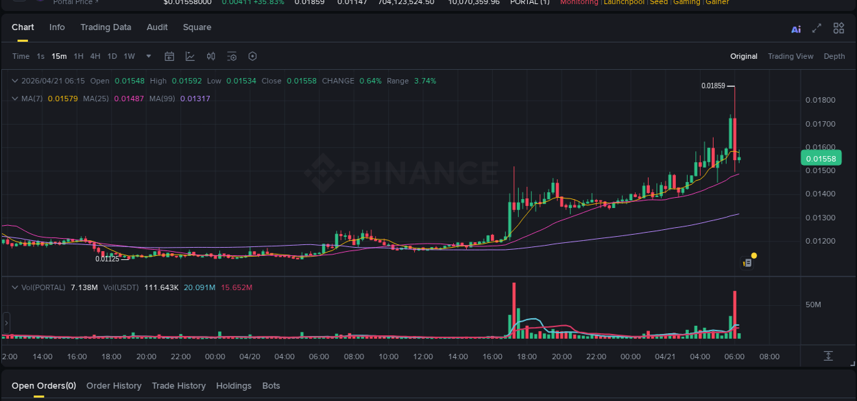 Binance trading report for PORTAL pump, 21 April 2026, 06:03