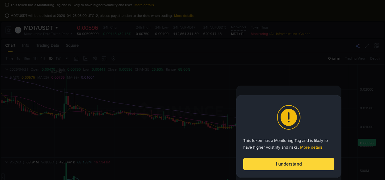 Crypto trading report: MDT pump on Binance, 21 April 2026, 08:09