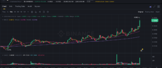 report 20260422 0036 - Report of coin pump on Binance - 22 April 2026 3