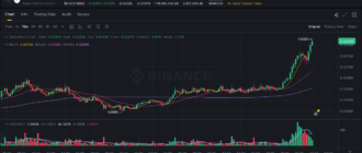 report 20260422 2349 - Report of coin pump on Binance - 23 April 2026 2