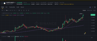 report 20260423 2329 - Report of coin pump on Binance - 24 April 2026 1