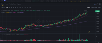 report 20260429 0134 - Report of coin pump on Binance - 29 April 2026 3