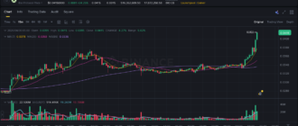 report 20260430 0508 - Report of coin pump on Binance - 30 April 2026 2
