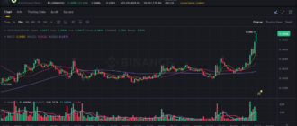 report 20260502 0952 - Report of coin pump on Binance - 02 May 2026 6
