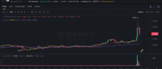 report 20260505 2311 - Report of coin pump on Binance - 06 May 2026 5