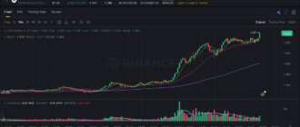 report 20260506 2342 - Report of coin pump on Binance - 07 May 2026 4