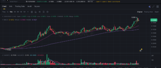 report 20260507 2325 1 - Report of coin pump on Binance - 08 May 2026 3