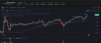 report 20260516 0516 - Report of coin pump on Binance - 16 May 2026 6