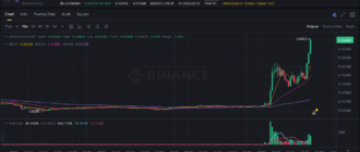 report 20260518 0056 - Report of coin pump on Binance - 18 May 2026 4