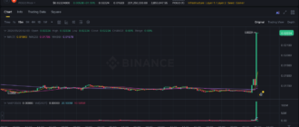 report 20260520 0159 - Report of coin pump on Binance - 20 May 2026 2