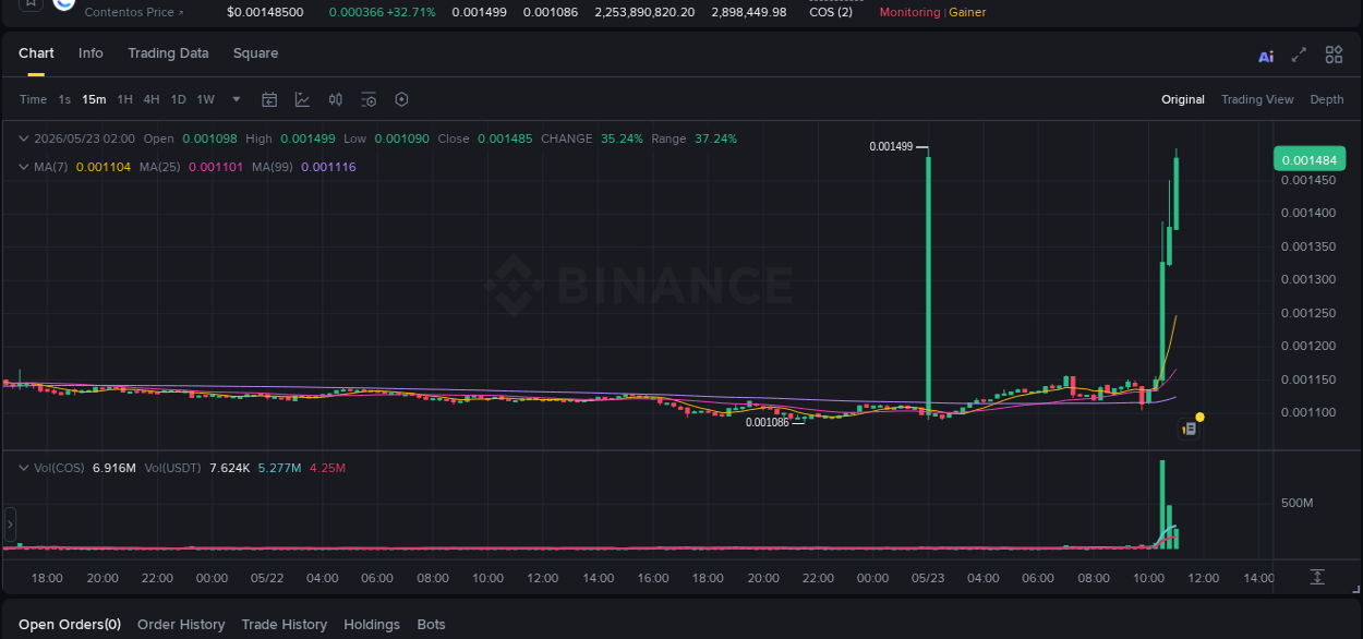 Binance pump report for COS on 23 May 2026, 11:04