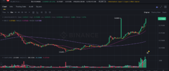 report 20260524 0924 - Report of coin pump on Binance - 24 May 2026 2