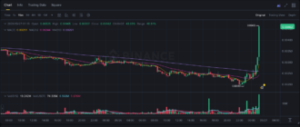 report 20260527 0126 - Report of coin pump on Binance - 27 May 2026 5